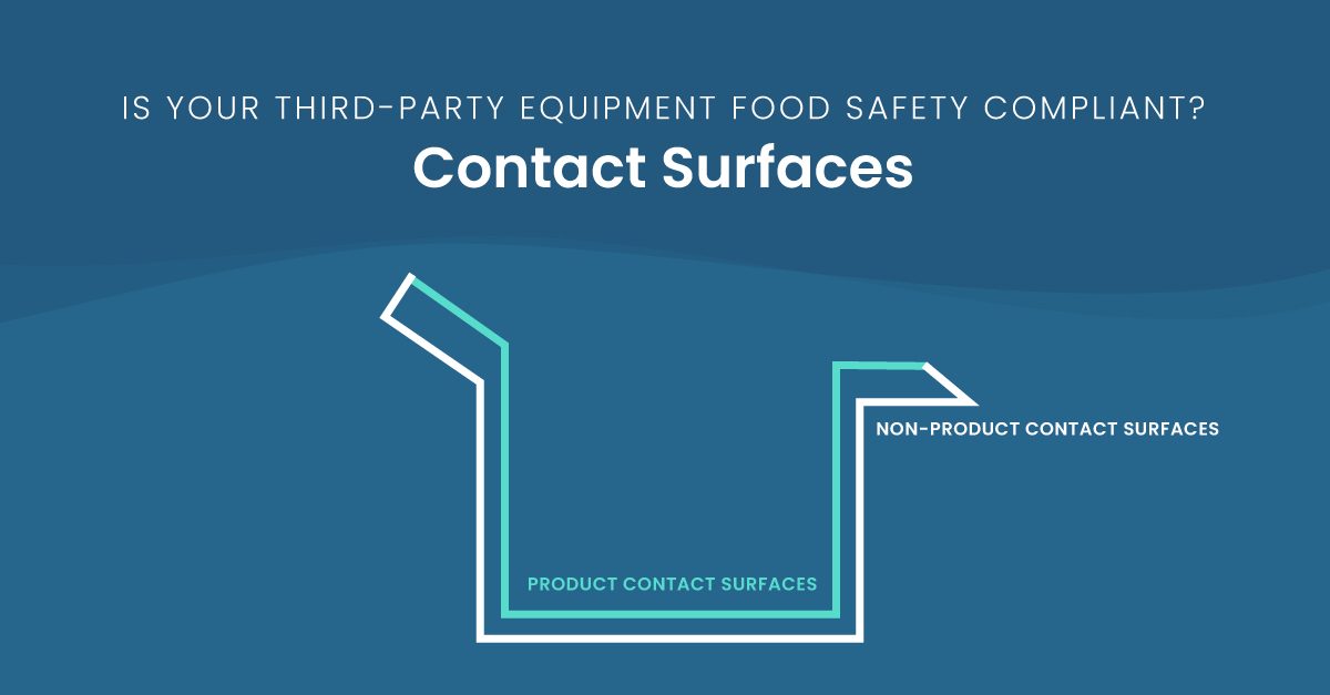 Text over a blue wavy background that says, "Is Your Third-Party Equipment Food Safety Compliant? Contact Surfaces" with a graphic of product contact surfaces and non-product contact surfaces