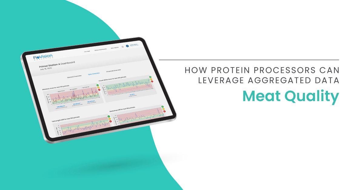 FloVision Analytics on an iPad over a blob shape with the title "How Protein Processors Can Leverage Aggregated Data: Meat Quality"