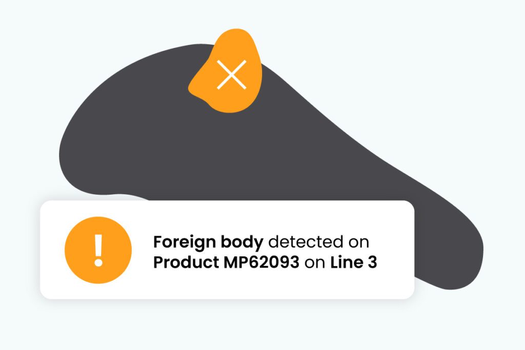 Gray blob partially covered by an orange blob with an x through it. An alert says, "Foreign body detected on Product MP62093 on Line 3"