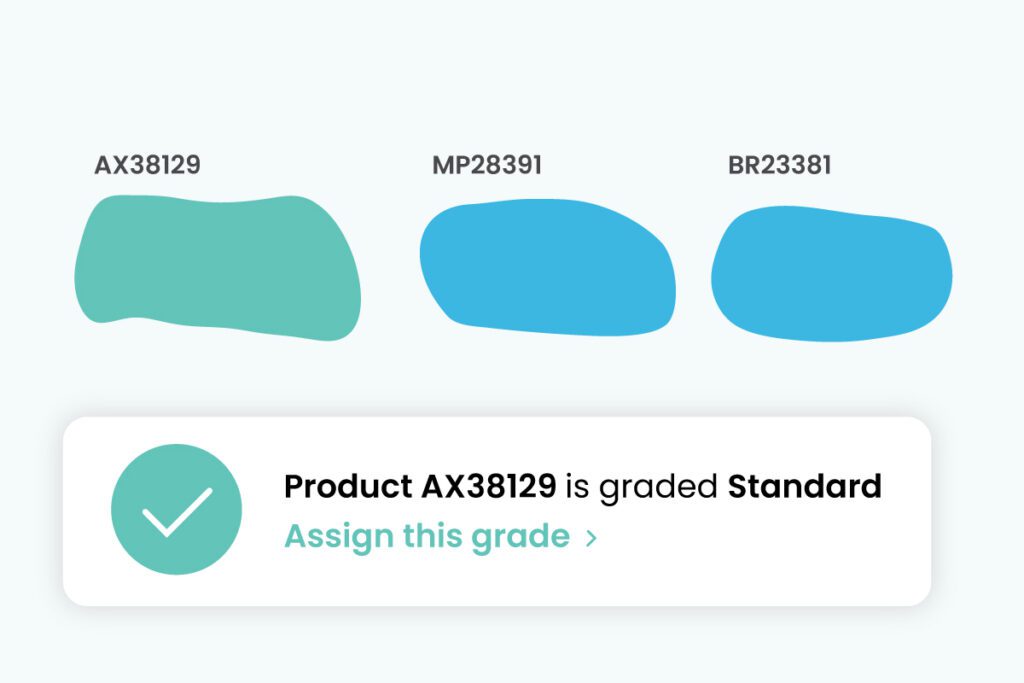 A teal blob labeled AX38129 is next to two similar looking blue blobs labeled MP28491 and BR23381. An alert says, "Product AX38129 is graded Standard, assign this grade"