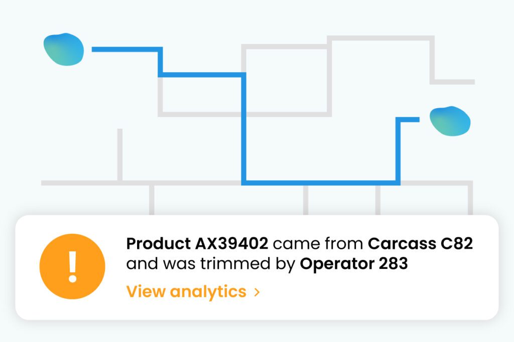 A multicolored blob on the left side of the screen is connected to a similar looking blob at the right of the screen by a blue meandering line. Other de-emphasized gray lines intersect the blue line. An alert says, "Product AX39402 came from Carcass C82 and was trimmed by Operator 283, view analytics"
